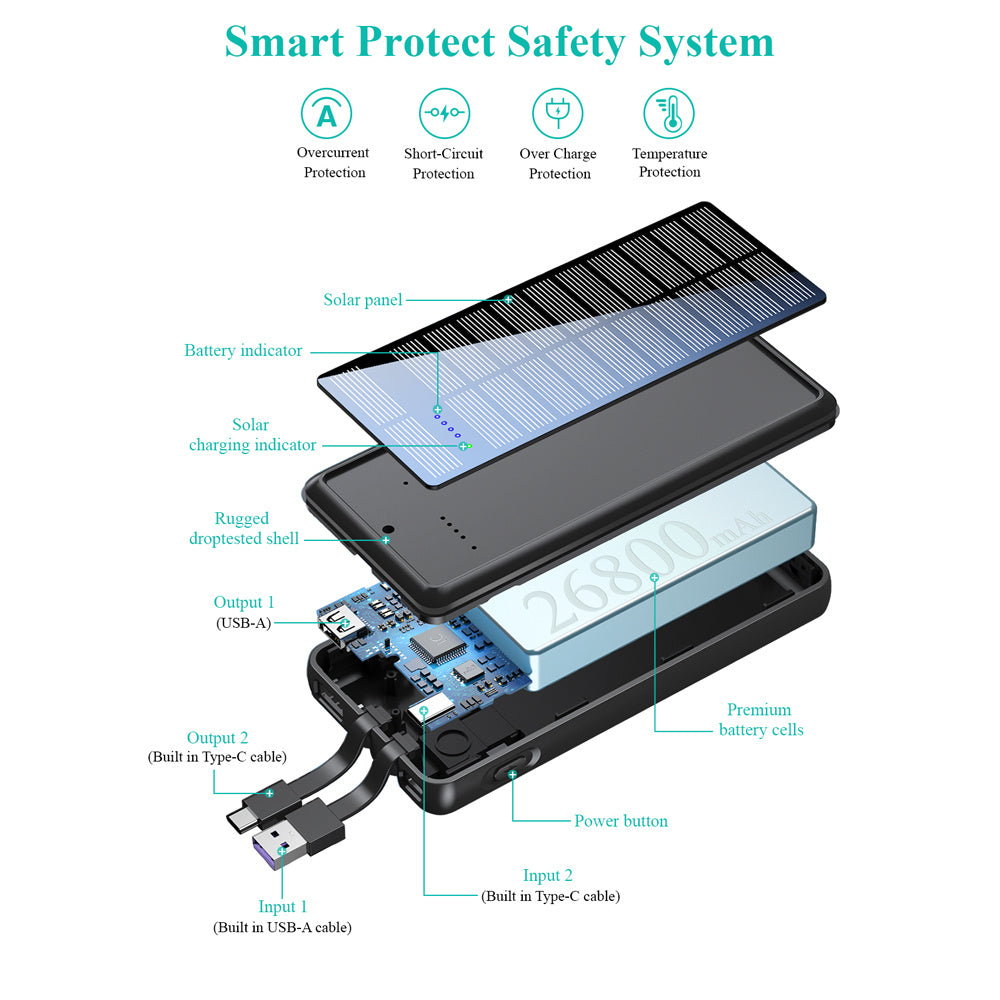 It Comes With Input And Output Dual-wire Solar Power Bank - Enfance-Heureuse
