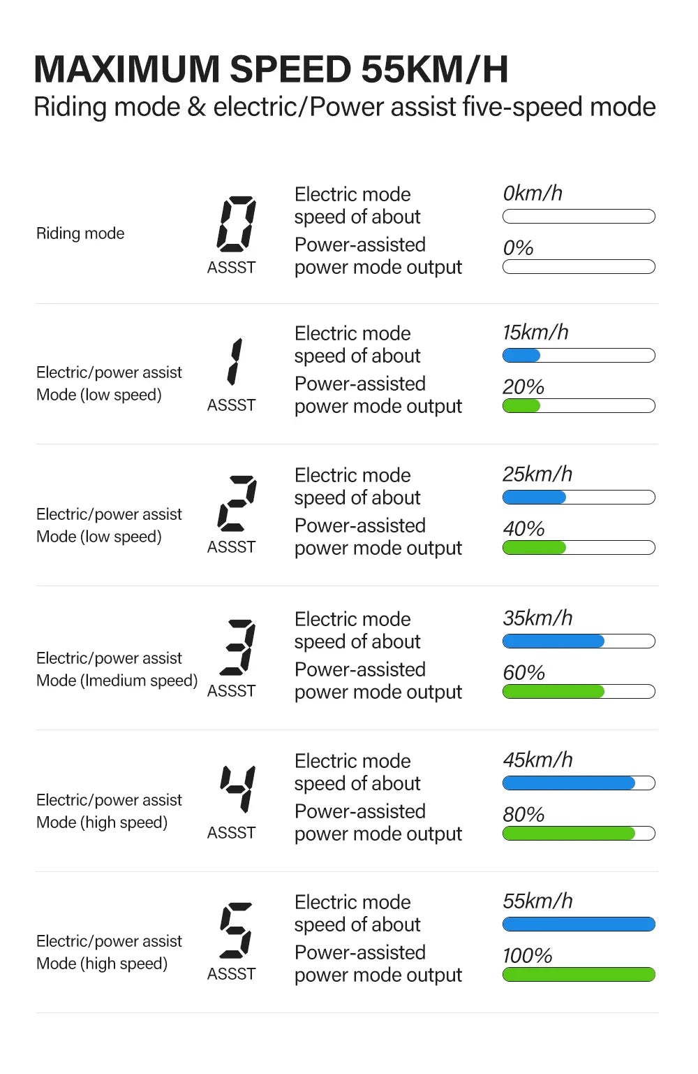 Coswheel Ebike GT20 Vélo électrique pour adulte VTT 20 pouces 48 V Vélo électrique Fatbike Motos pour adultes Drit bike