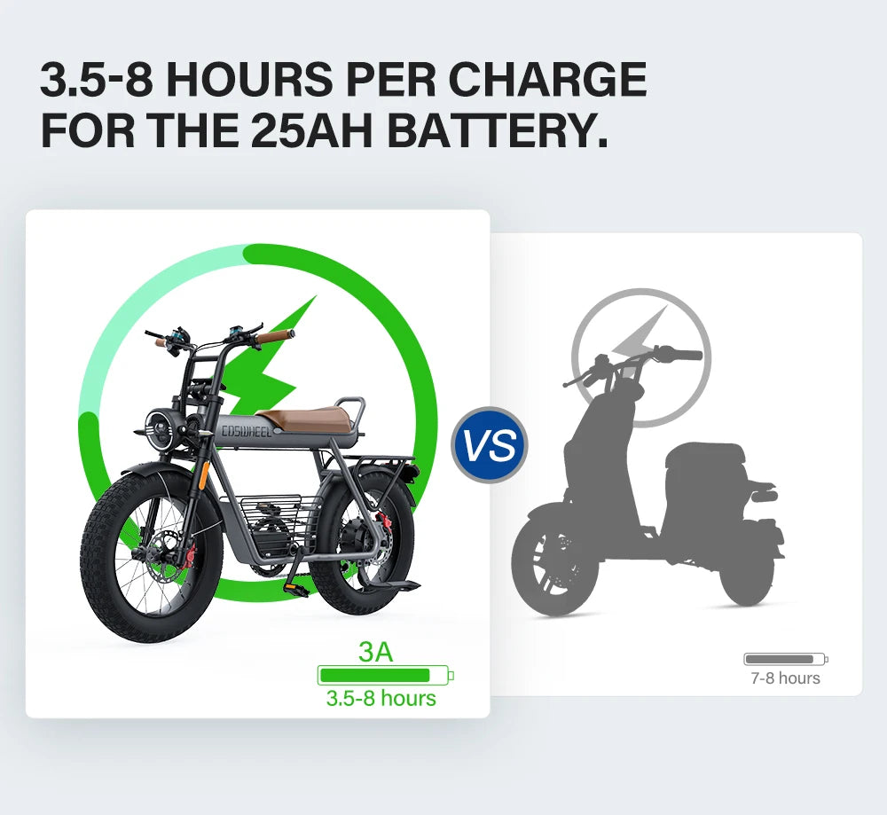 Coswheel Electric Bike CT20 1500W Motorcycle 20Inch Fatbike Ebike Mountain bike 48V 25AH Bikes Adult Electric Bicycle Motocycles - Enfance-Heureuse