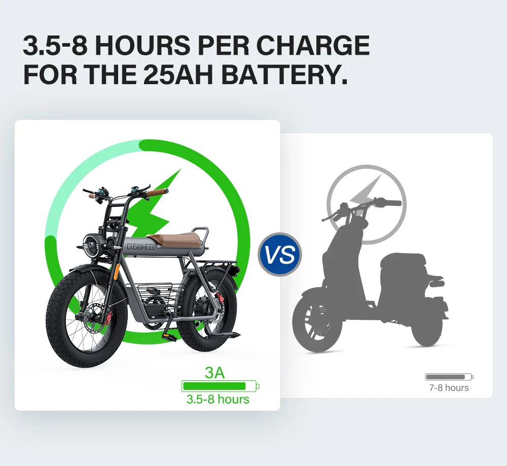 Vélo électrique Coswheel CT20 1500 W, moto 20 pouces, Fatbike, VTT, 48 V, 25 Ah, pour adultes