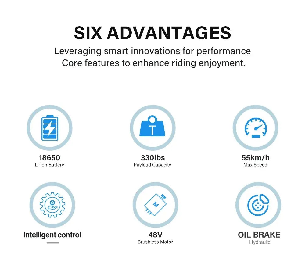 Vélo électrique Coswheel CT20 1500 W, moto 20 pouces, Fatbike, VTT, 48 V, 25 Ah, pour adultes