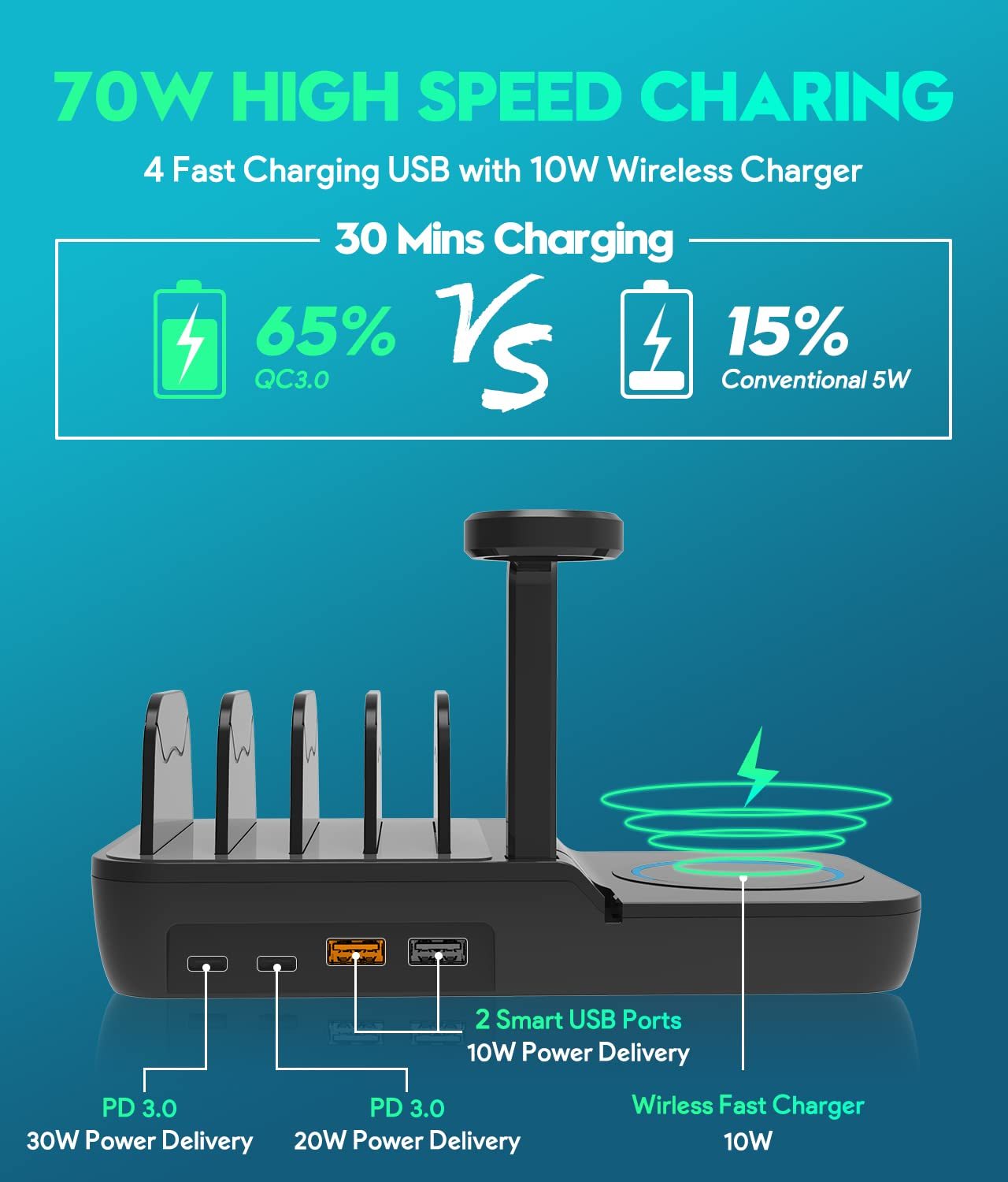 70W Charging Station For Multiple Devices, 5 In 1 Fast Charging Dock With 10W Max Wireless Charger And 4 Ports , 30W USB C PD Fast Charging For IPad, IPhone,Tablets,Kindle - Enfance-Heureuse
